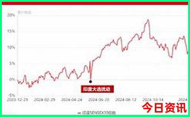 重庆湖北旅游攻略
