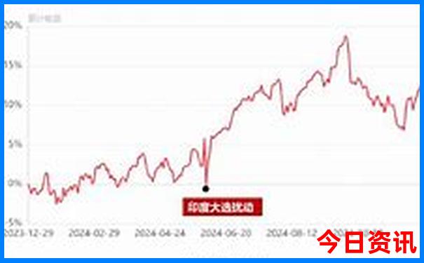 哈尔滨有那些景点好玩的
