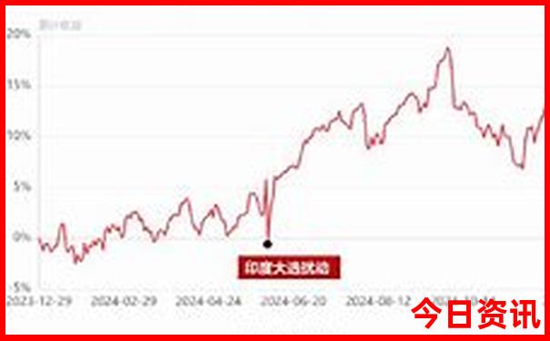 贵阳十大必去景点